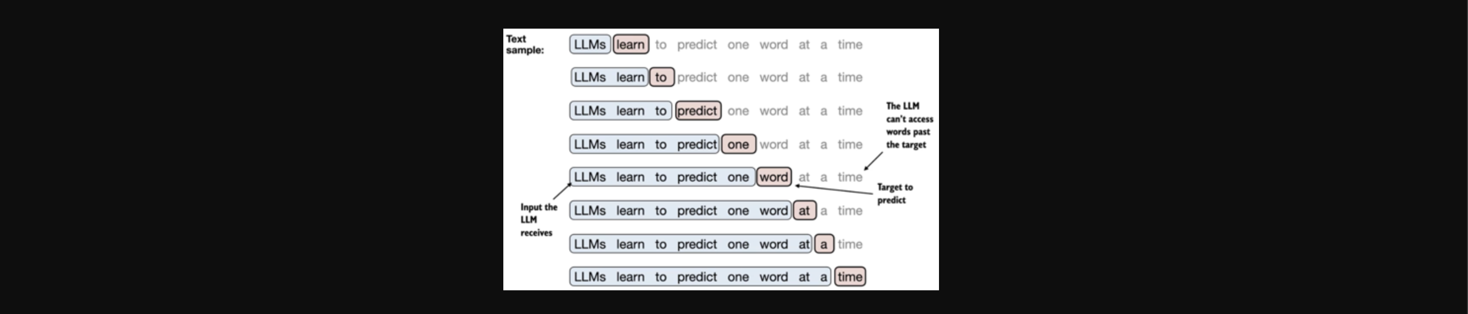 Large Language Model (LLM) Development in Cloud Computing Environment - Part 2: Distributed Model Training